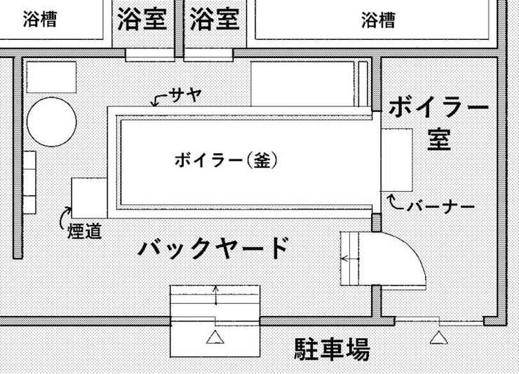 現場の機器配置イメージ図